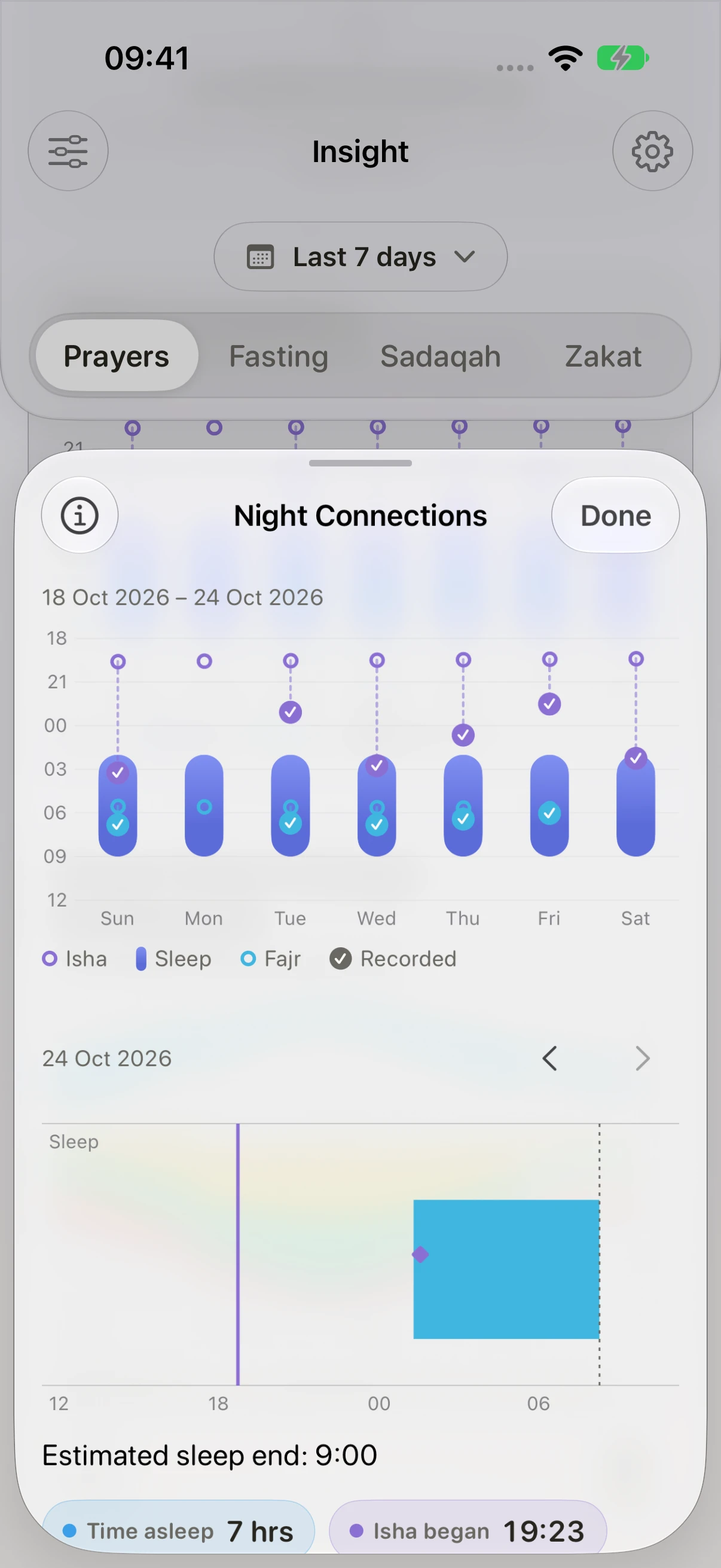 Night Connections over the last 7 days, with sleep, Isha, Fajr and recorded prayers