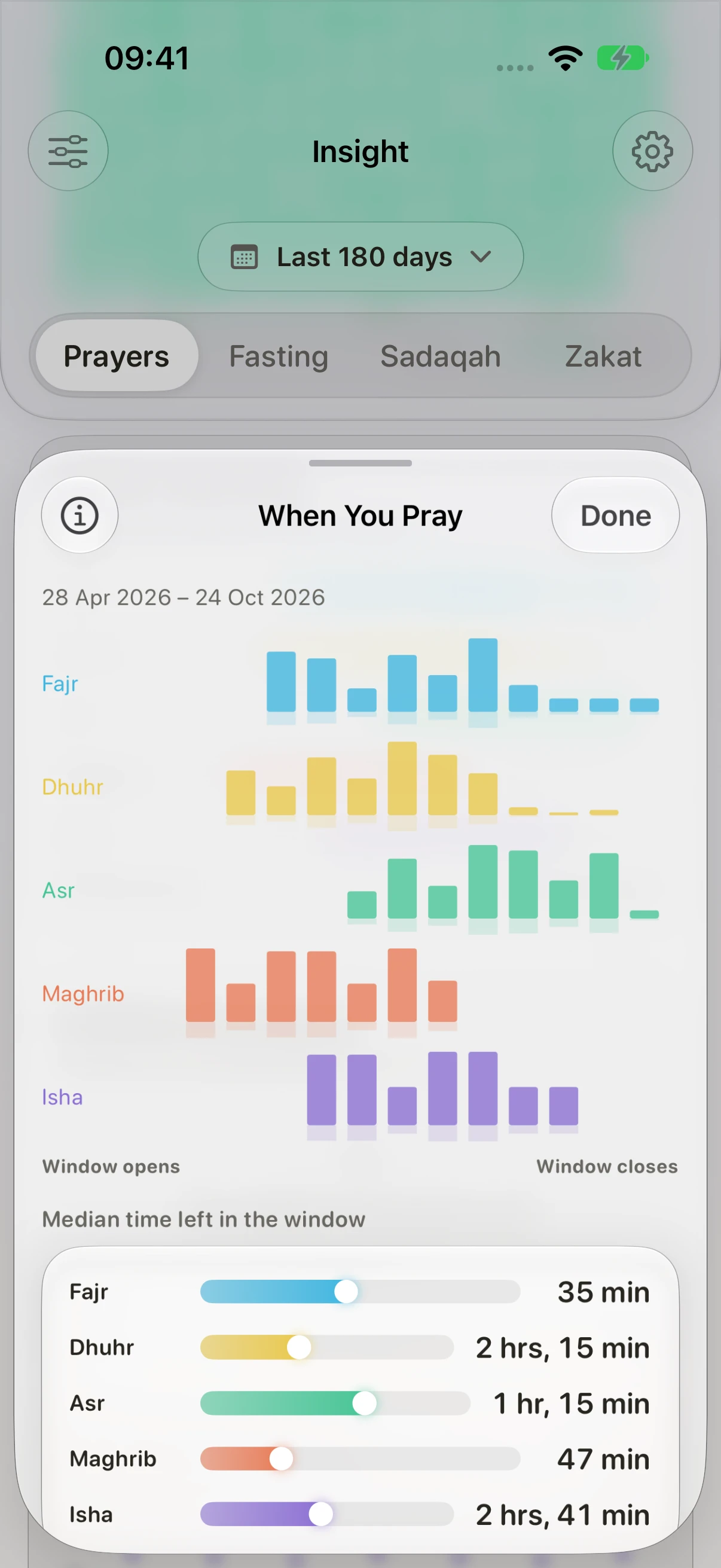 When You Pray: all five prayer distributions, from window opens to window closes